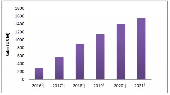 EGFR-T790M这个热门靶点，最近有啥动向？