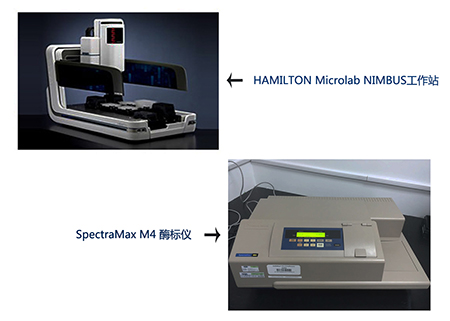 AG真人国际样品处理站和M4多功能酶标仪