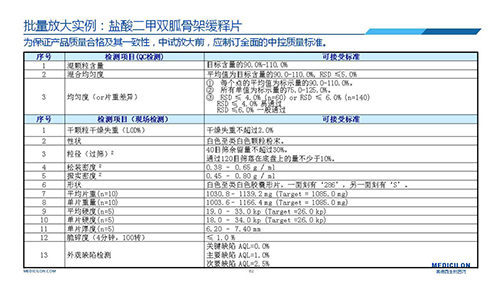 AG真人国际 变更参比制剂 李国栋博士演讲PPT