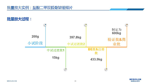 AG真人国际 变更参比制剂 李国栋博士演讲PPT