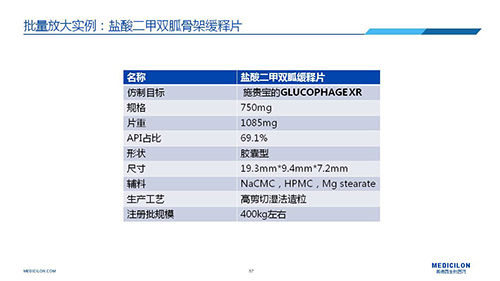 AG真人国际 变更参比制剂 李国栋博士演讲PPT