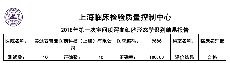 喜讯！AG真人国际临床病理部顺利通过上海临检中心室间质评！