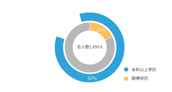 AG真人国际职工