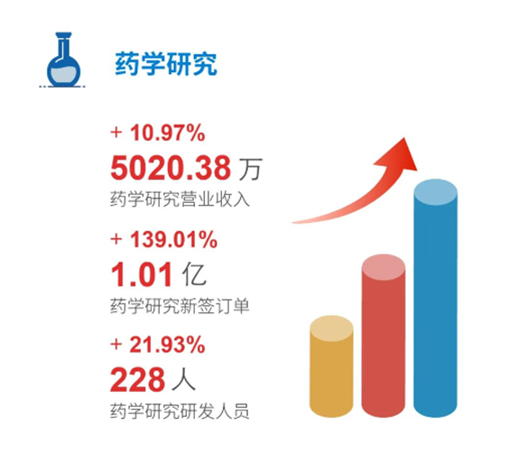 AG真人国际药学研究