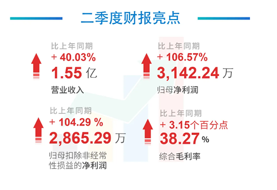 科创板公司AG真人国际2020年年中报告