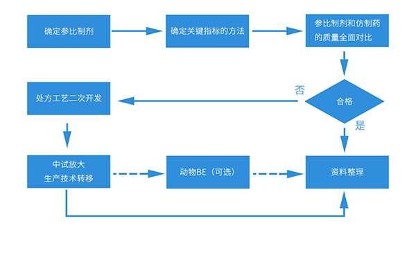 一致性评价工作流程.jpg