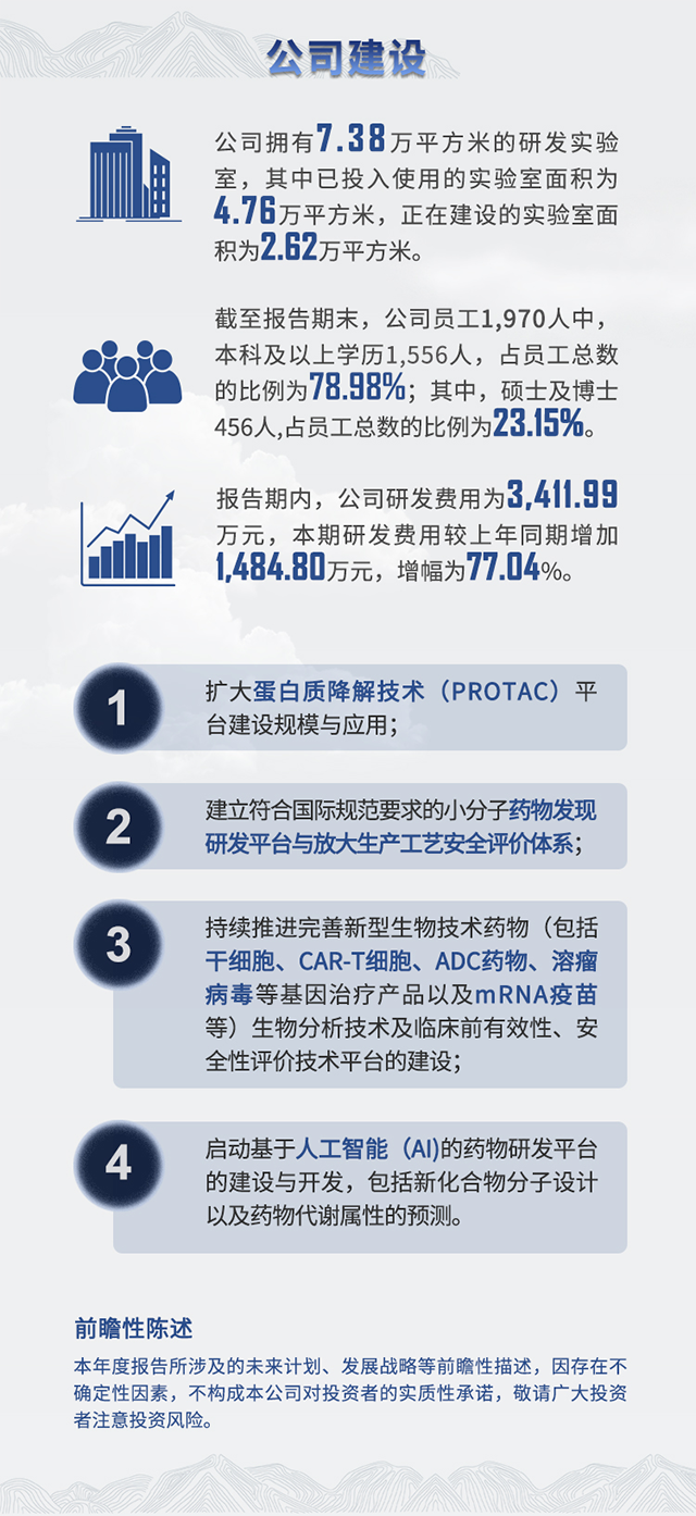 2021年AG真人国际半年报公司建设