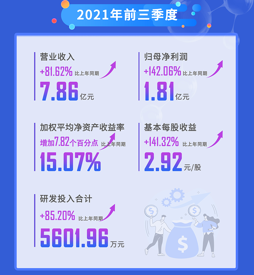 AG真人国际2021年前三季度营业收入