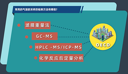 常用的气溶胶采样的检测方法有哪些？