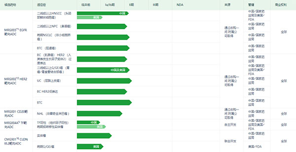 乐普生物ADC产品研发管线（图片来源：乐普生物官网）.jpg