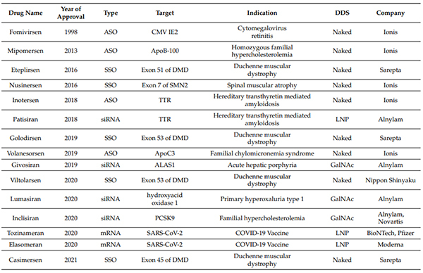 FDA、EMA批准的核酸药物-(截至2021年6月30日).jpg