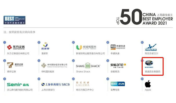 AG真人国际荣获“2021中国年度最佳雇主上海50强”