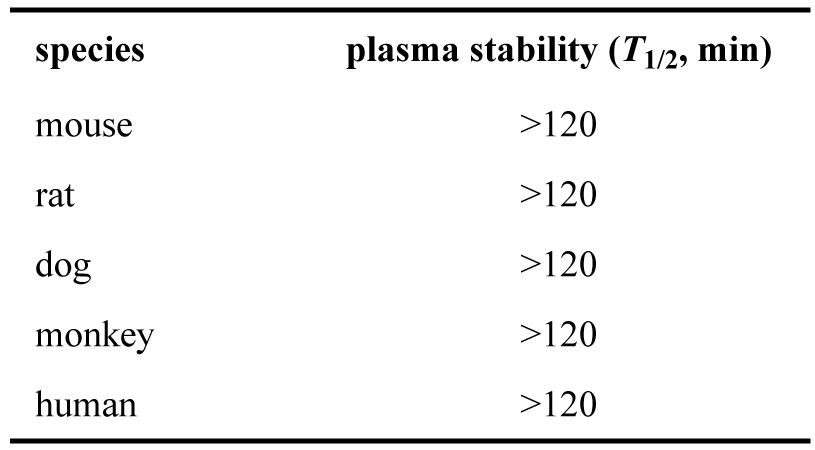 ARD-2128-在小鼠、大鼠、犬、猴和人五种属中的血浆稳定性.png