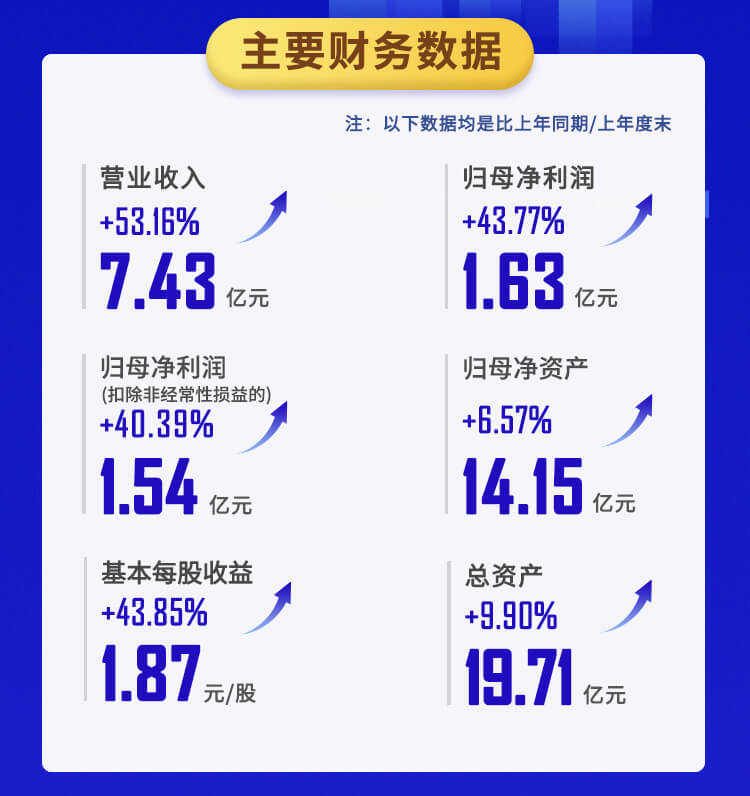 AG真人国际2022年半年报_02.jpg