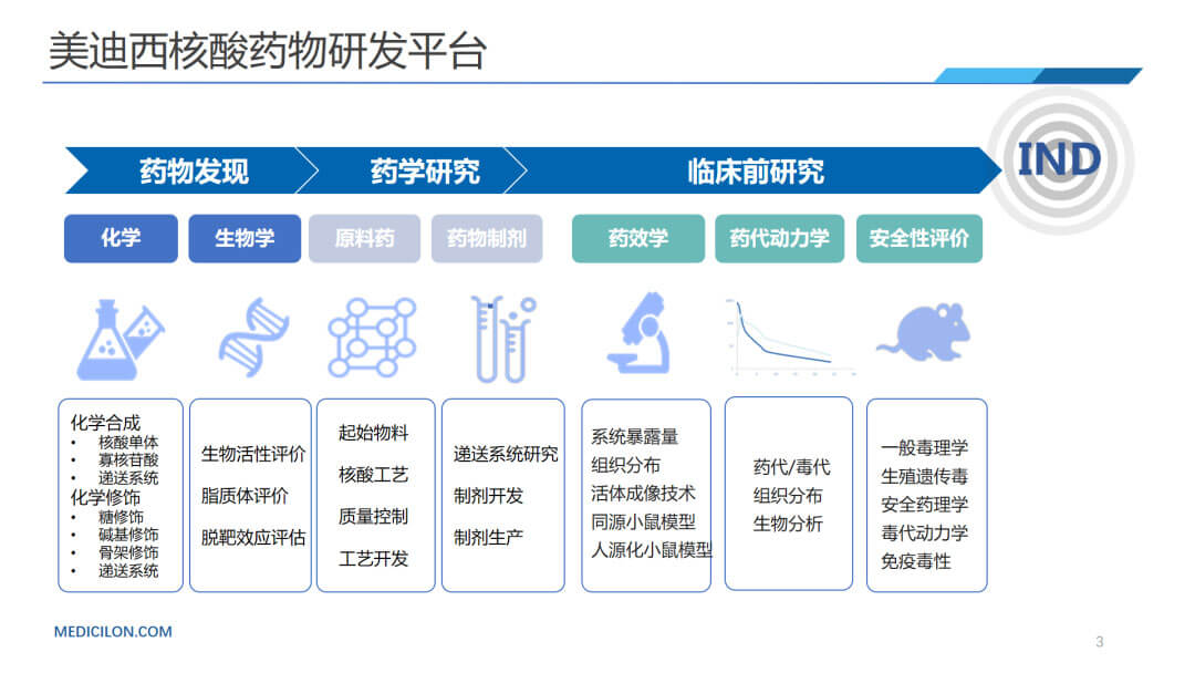 AG真人国际核酸药物研发平台.jpg