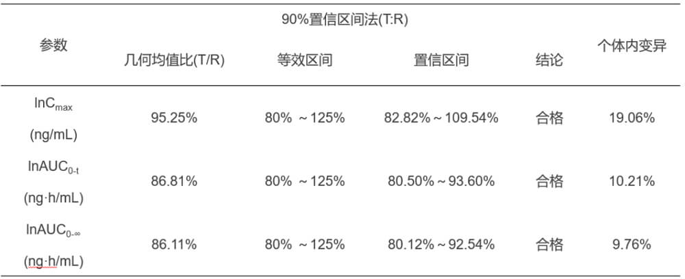 AG真人国际案例：临床小肽类分子BE研究.jpg