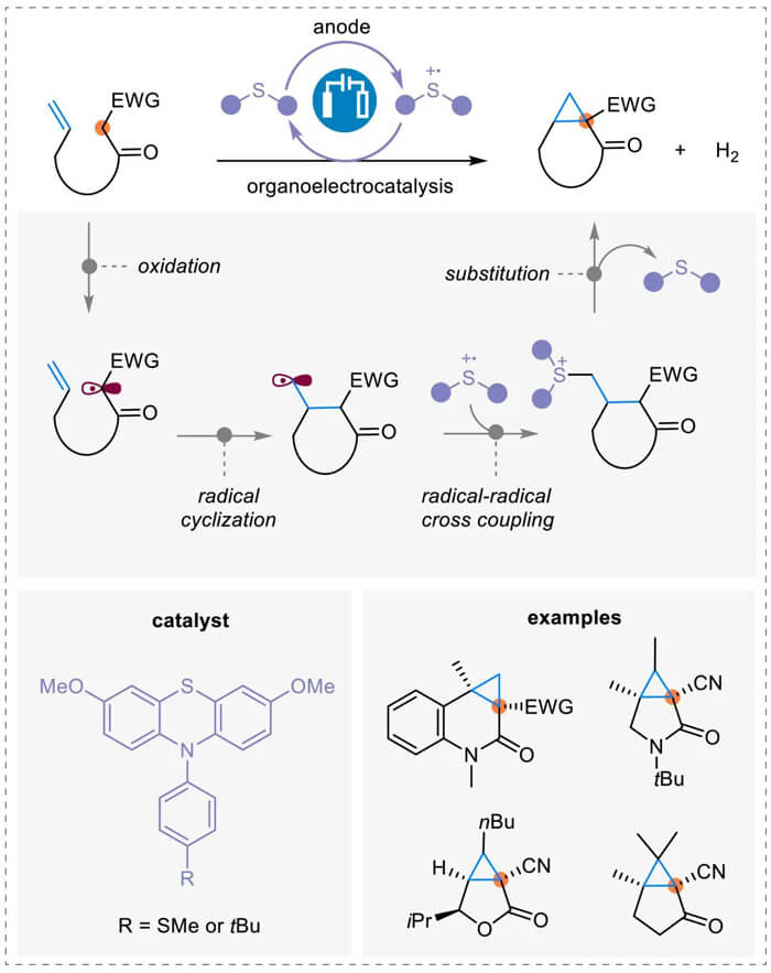 2-Electrocatalytic-cyclopropanation-of-active-methylene-compounds.jpg