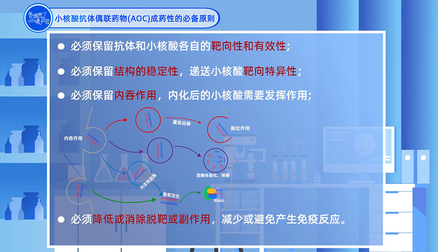 小核酸抗体偶联药物（AOC）成药性的必备原则？