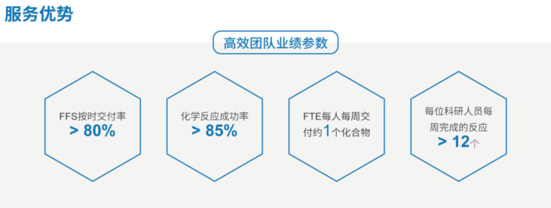 ACS_AG真人国际药物化学服务优势.jpg