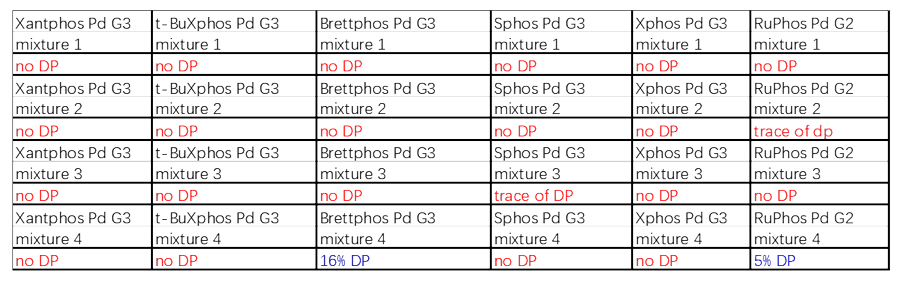 案例2：Buchwald耦合2.png