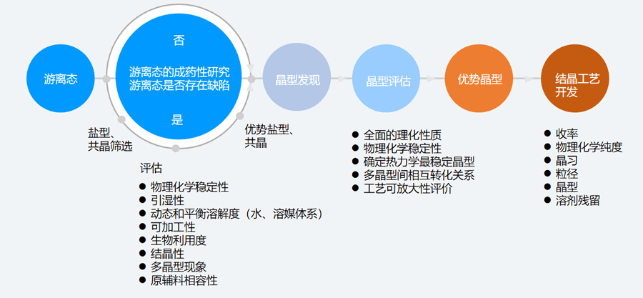 二、固态筛选和评估的典型步骤.png