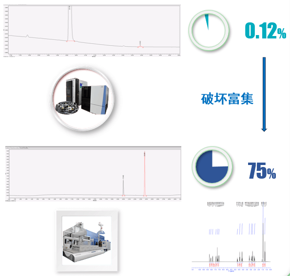 案例二：API降解杂质：推测结构后富集.png