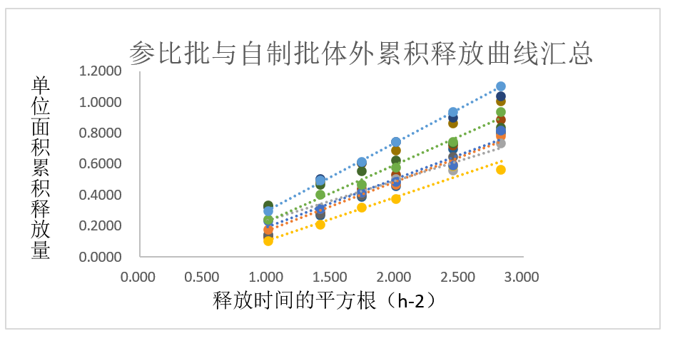 案例分析-某软膏剂仿制药—流变学、IVRT及IVPT.jpg