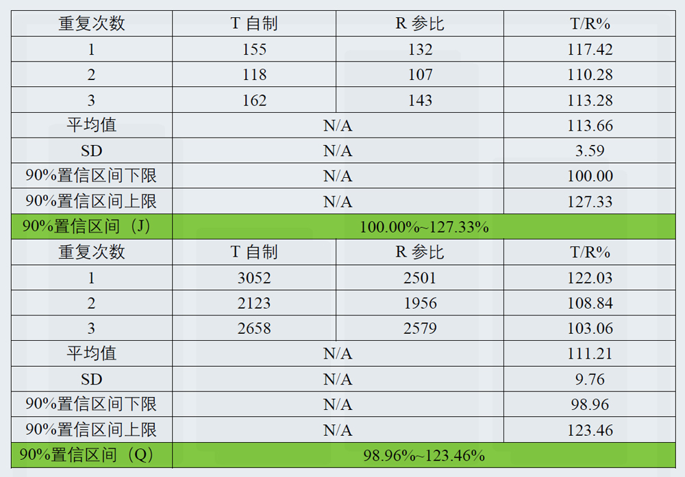 研究案例：某凝胶剂仿制药-3.jpg