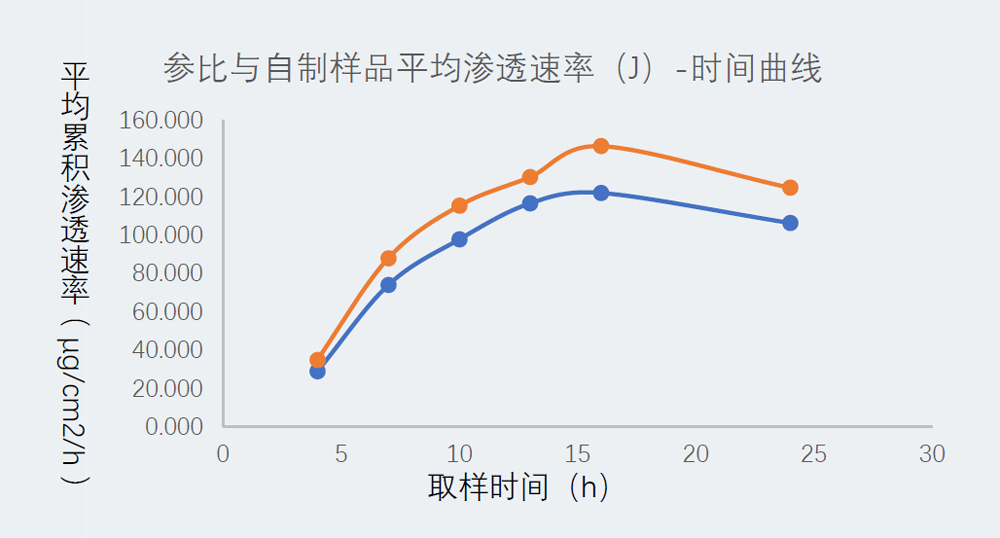 研究案例：某凝胶剂仿制药-2.jpg