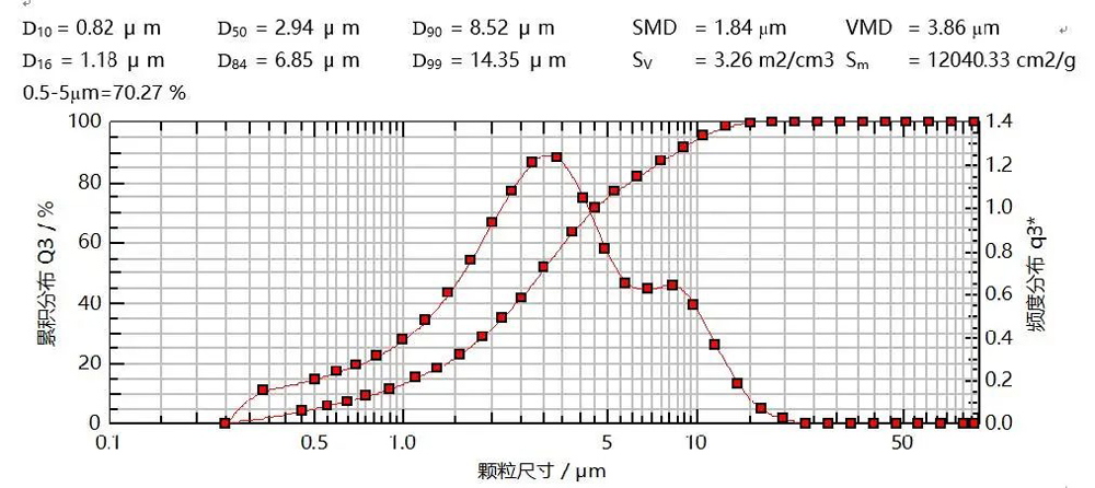 研究案例：某仿制药吸入溶液-4.jpg